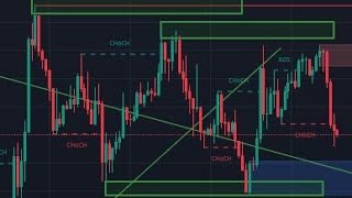 ?منصات استثمارية ومشاريع رائعة وبداية دورة التدال المجانية