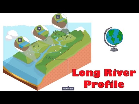 Different Stages Of The Long River Profile River Cross Section From Source To Mouth 