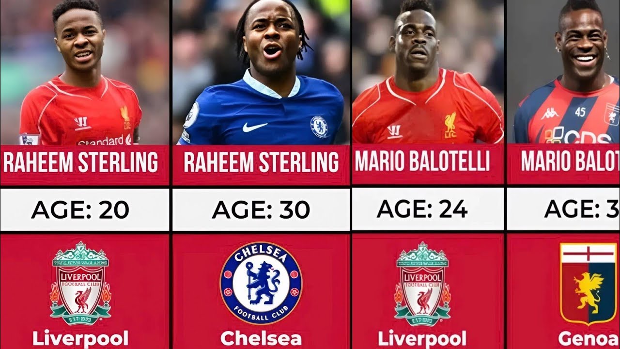 Liverpool Squad 2014–2025🔥 | Where Are They Now? | 10 Years Evolution