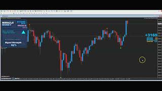 Non Repaint Indicator Mt4 2020 - Miracle Money Forex Indicator MM Product 112