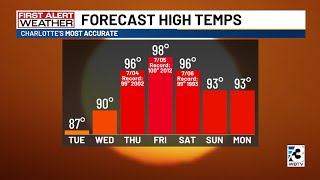 One more day of cooler temps before heat, humidity ramp back up