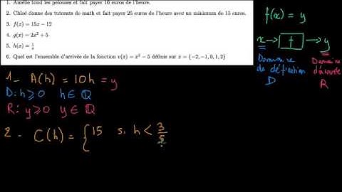 Ensemble de définition et ensemble image d