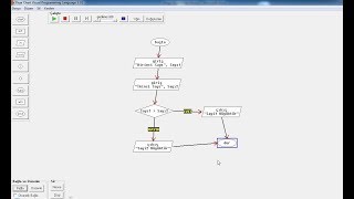 C Programlama Örnek Soru Çözümü 1 - For - while - if