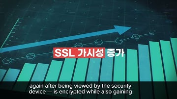 Gigamon GigaSECURE® Security Delivery Platform