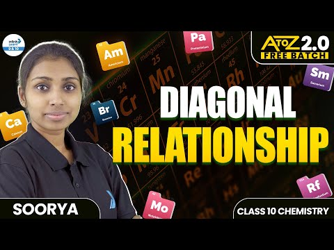Diagonal Relationship ||