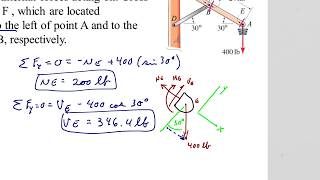 Full Chapter 8-1 - Internal Forces - Example 1 - Method Of Cuts 2D Guide