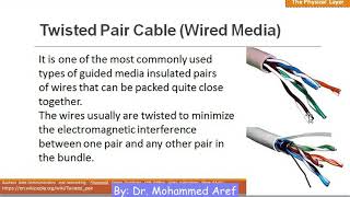 Unit 3    Physical Layer Part 3