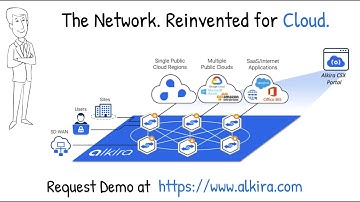 Alkira Solution Demonstration Explainer