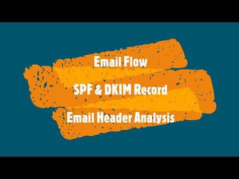 SOC Investigation: 2.4 - Email Header Analysis, Email Flow and what is the SPF & DKIM.