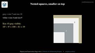 2024 AMC 8 – Problem 3: Visible Gray in Nested Squares | Your Future Prep