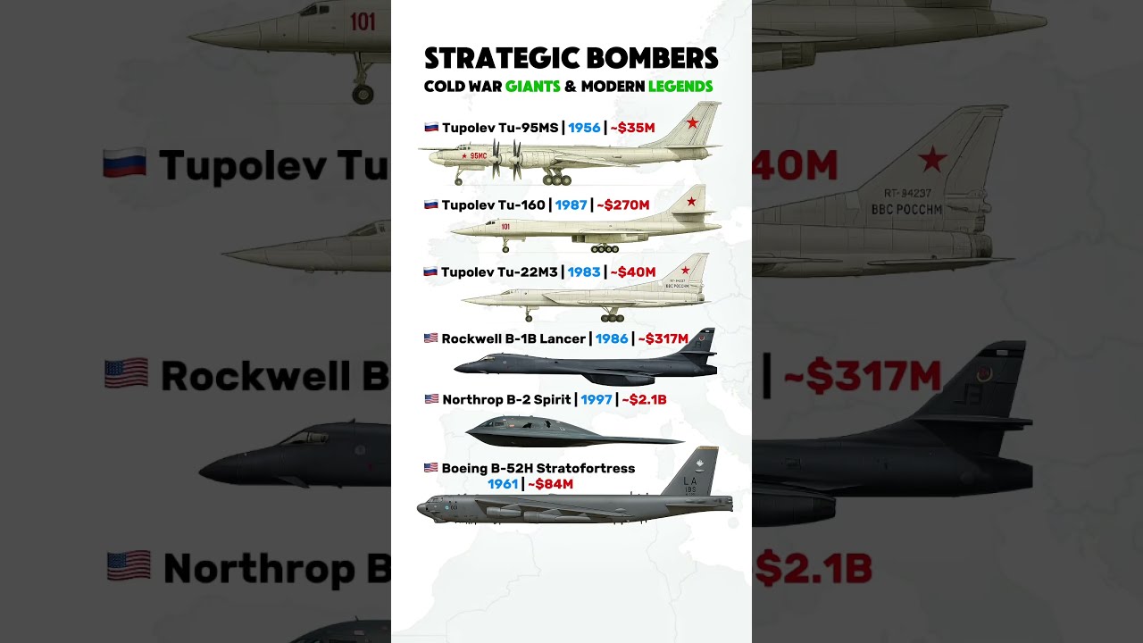 Strategic Bombers Comparison USA Vs Russia