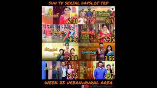 Week 23 2025 Suntv Trp Dayslot Eveningslot Suntv Serials Ratings In Urban Rural Week 23