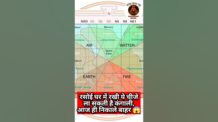 😱Kitchen Vastu Tips:🛕रसोई घर में रखी🤯है चीजें घर में ला सकती है कंगाली,💰आज ही🙏निकाले बाहर #vastutips