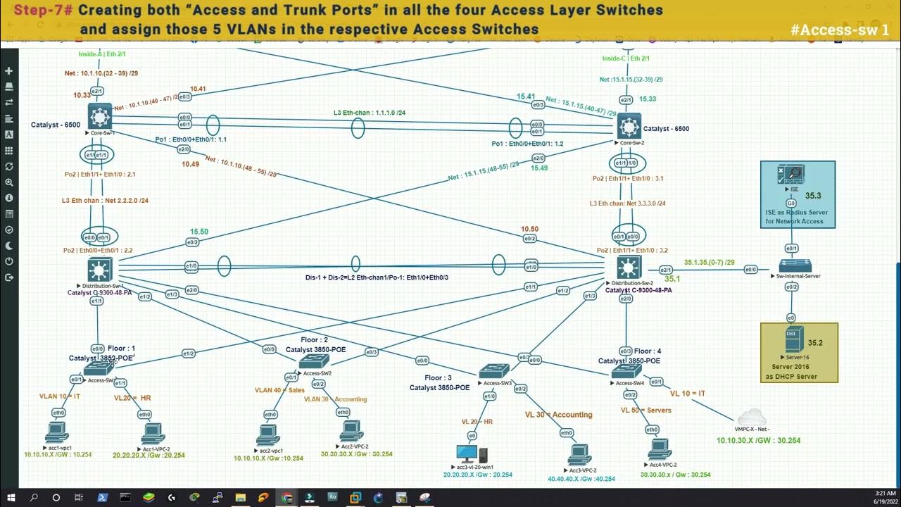How to configure Trunk Port & Access Port How to configure VTP Server