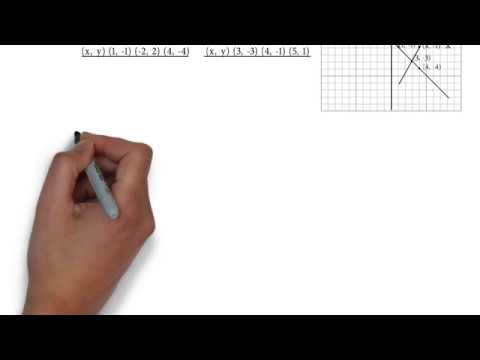 X Y 0 And 2x Y 9 P S 1 2 Q2 3 Linear Equation In Two Variables Youtube