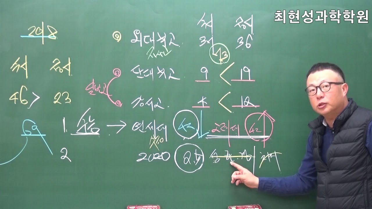 2019학년도 안양지역 고교 서울대 합격자수 분석