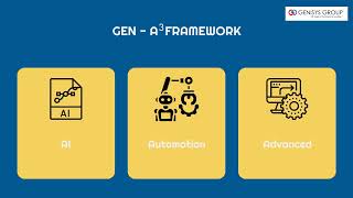 AI-powered AMS 2.0 (Application Maintenance and Support 2.0)