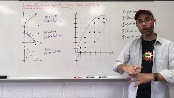 Algebra: Correlation, Scatter Plots and Lines of Best Fit