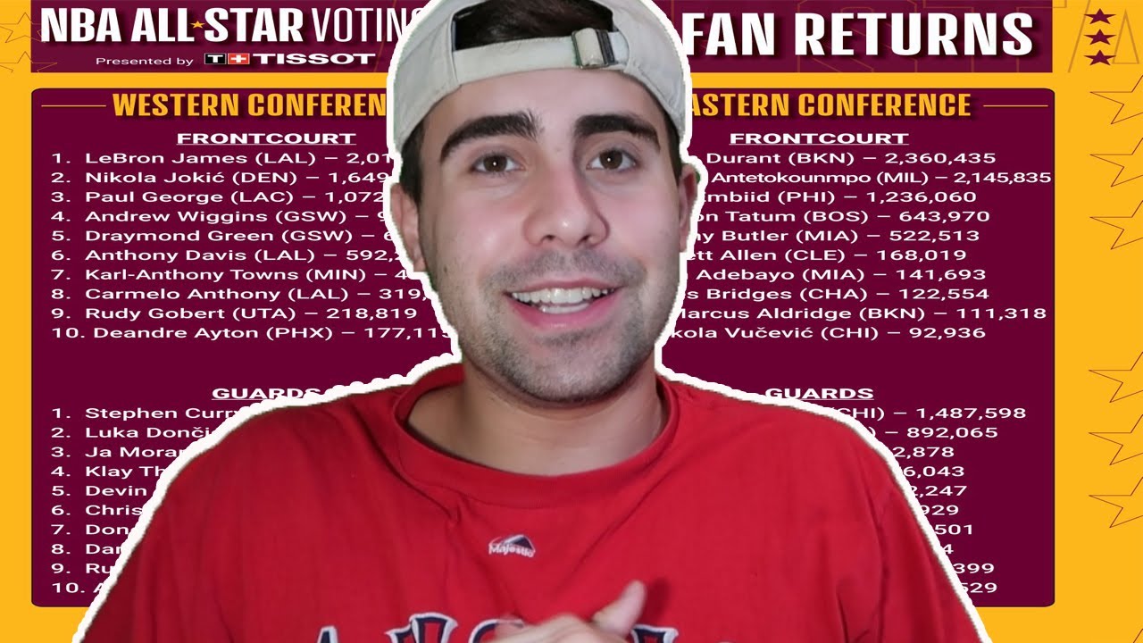 Reacting to the 2022 NBA All-Star Voting - YouTube