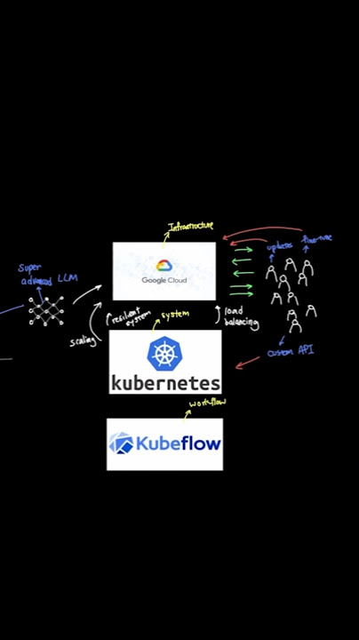 What is Kubeflow?