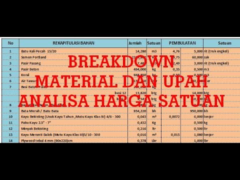 Video: Cara Menganalisis Upah