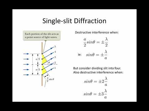 10 Single Slit Diffraction
