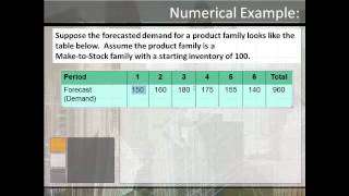 Warehouse & Materials Management Part 4