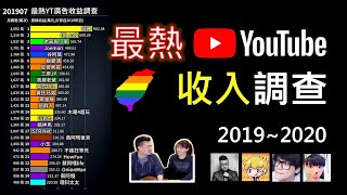 台灣youtuber 收入調查| 2019年1月-2020年12月 