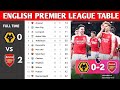 English premier league table updated today  premier league table and standings 20232024