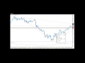 How Important Candlesticks Pattern For Forex Beginner
