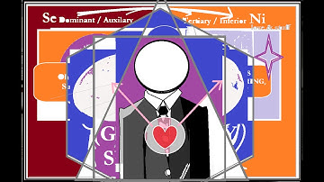 Revisiting the Types: ENTJ