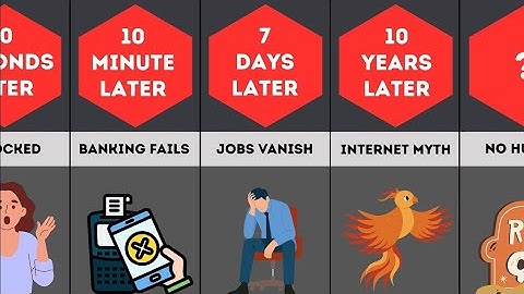 What Will Happen If The Internet Shuts Down Forever? 🌐