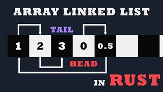 Creating Array Linked Lists in Rust | #1 | #programming #rust #rustprogramming