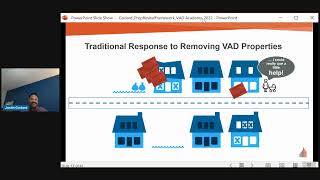 Property Revitalization Framework A Systems Based Approach