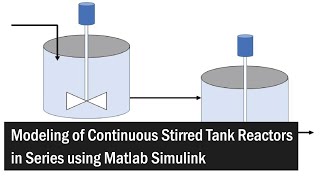 Matlab Simulink Modeling of Continuous Stirred Tank Reactors in Series screenshot 4