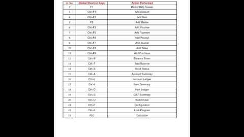 Busy software shortcut kays computer class | computer course | computer shortcut kays #shorts #new
