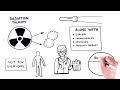 Your Guide To Radiation Therapy