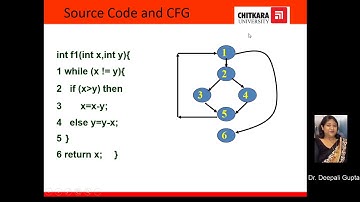 Cyclomatic Complexity Metric | Shodh Talks