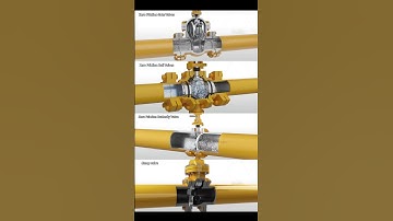 Working Principle of Commonly Used Valves #valve