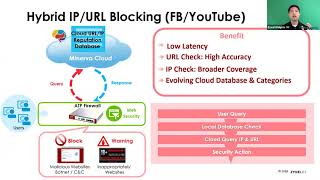ZYXEL | Webinar: Tech Talk - Content Web Filtering Take Control (05-21-2019)