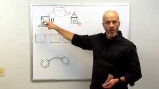 Elexio Whiteboard - Online Giving: It's Not Magic!