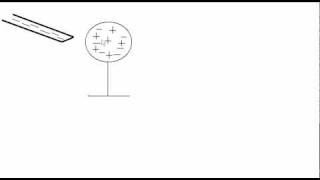 Physics Electrostatics Physics 2
