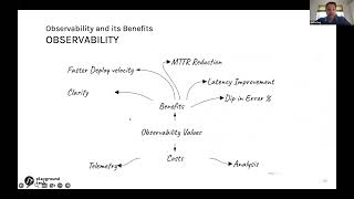 Understanding Observability : Implementing OpenTelemetry in AWS