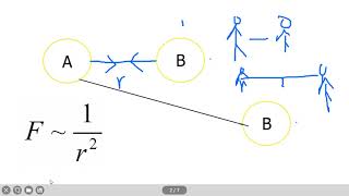 Hukum Newton tentang Gravitasi (nonedited) PART 1