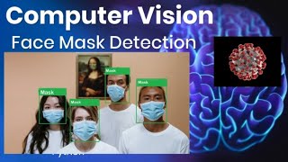 AI Based Live Face Mask Detector with OpenCV