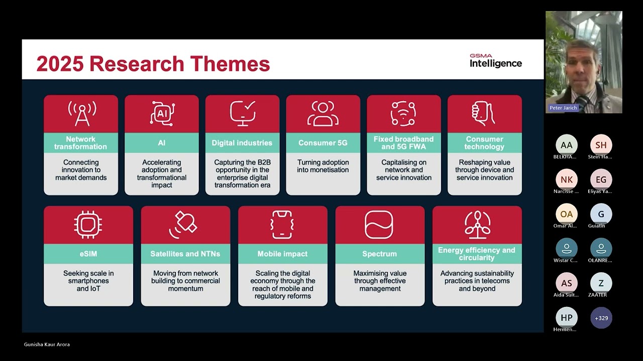 Telecom 2025: Trends and Innovations Shaping the Digital Landscape