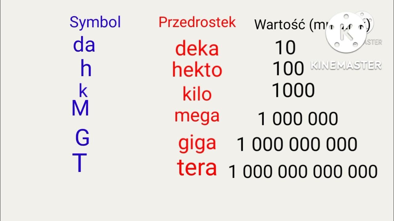 wielokrotno-ci-i-podwielokrotno-ci-jednostek-cz-2-youtube