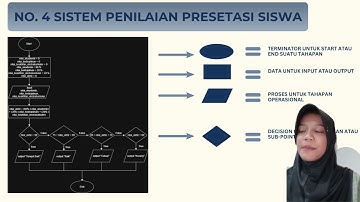 PRESENTASI PROYEK 2 INFORMATIKA