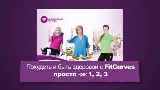 fitcurves