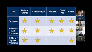 Famous Funding Your Education Abroad Experience Profile